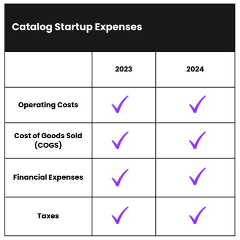 Expenses Involved In Mailing A Catalog
