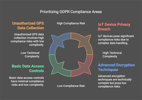 Expert Witness Lawyers and GDPR Compliance: Navigating the Digital Legal Landscape