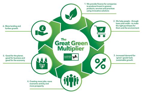 Exploring Green Loan Options for Eco-Friendly Projects