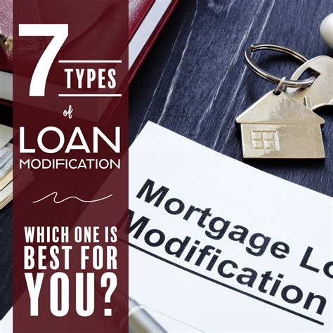 Exploring Loan Modification Options