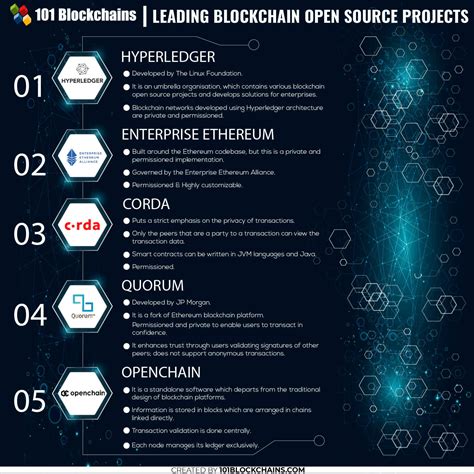 Exploring Open Source AI + Blockchain Projects