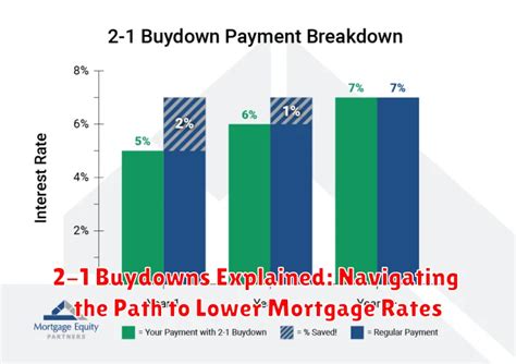 Exploring Rate Buydowns as a Strategy for Lower Mortgage Rates
