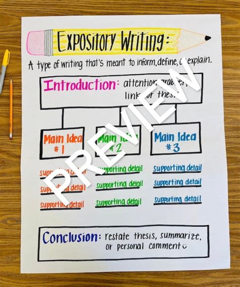 Expository Essay Anchor Chart