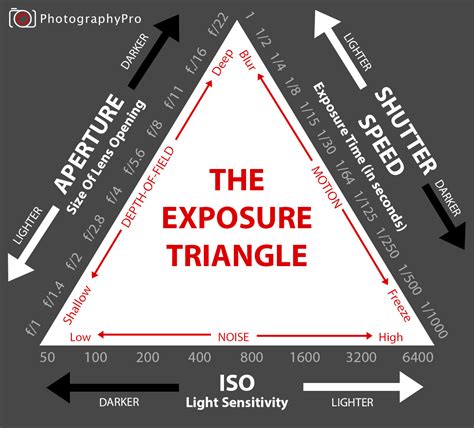 Exposure Balance