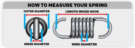 Extension Spring Size Chart