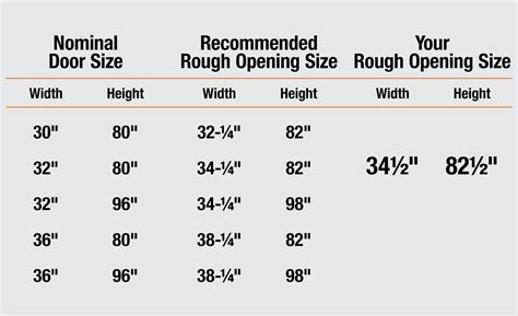 Exterior Door Sizes Chart