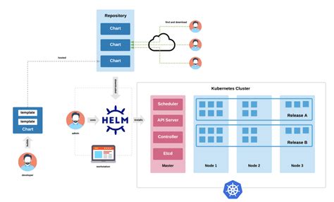External Dns Helm Chart