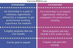 Externship vs Internship