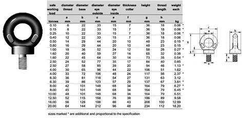 Eye Bolt Capacity Chart