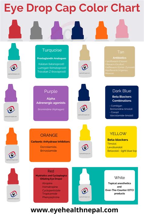 Eye Drop Color Chart