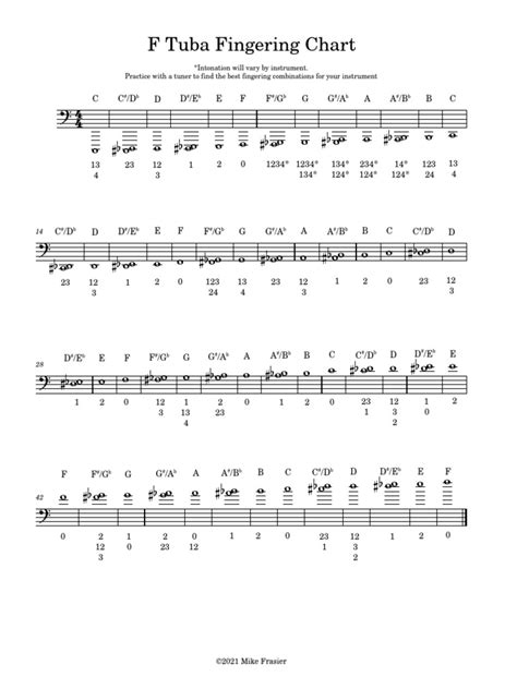 F Tuba Fingering Chart