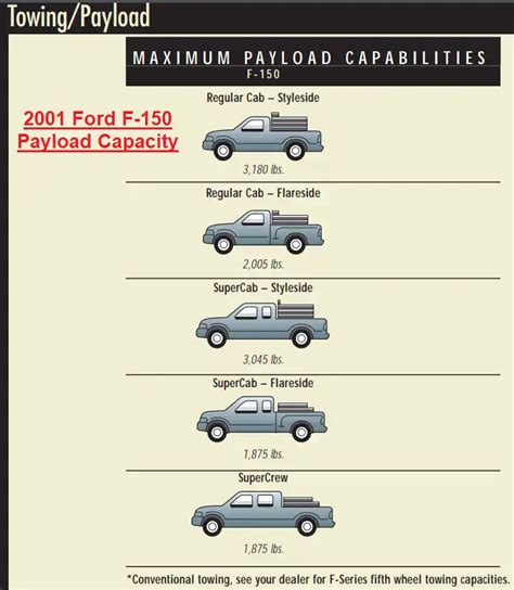 F150 Payload Capacity Chart