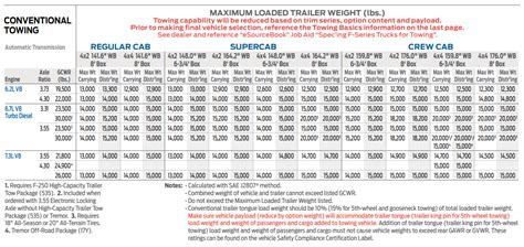 F250 Towing Capacity Chart