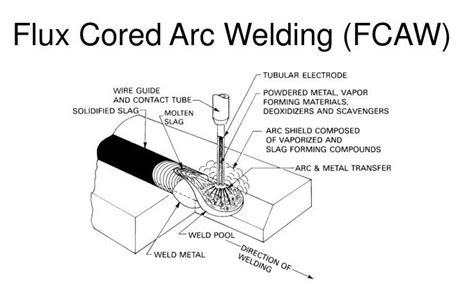 FCAW welding wire