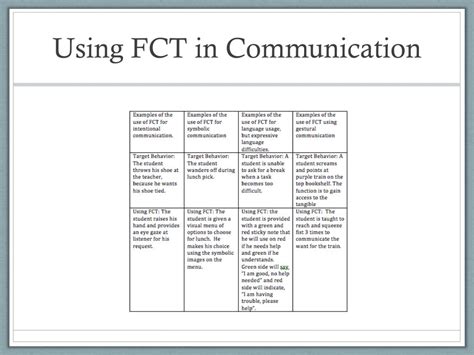 FCT communication