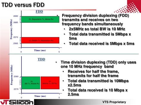 FDD TDD comparison table concept