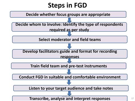 FGD Discussion