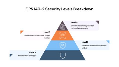 FIPS 140-2 Compliance SQL Server 2014