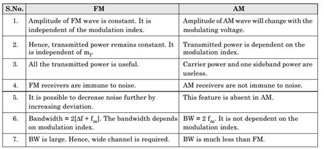 FM vs AM table