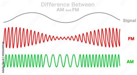 FM vs AM wave comparison