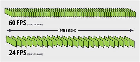 FPS vs Refresh Rate