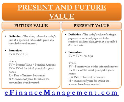 FV vs PV comparison chart