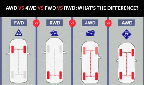 FWD RWD AWD comparison
