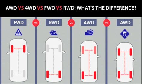 FWD RWD AWD comparison diagram