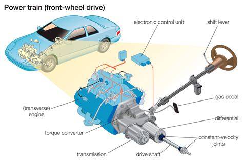 FWD car diagram