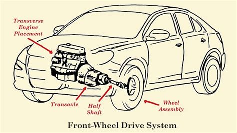 FWD car drivetrain diagram