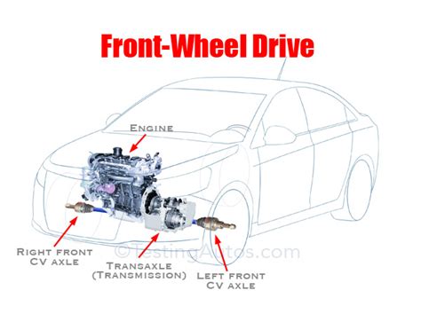 FWD car engine layout