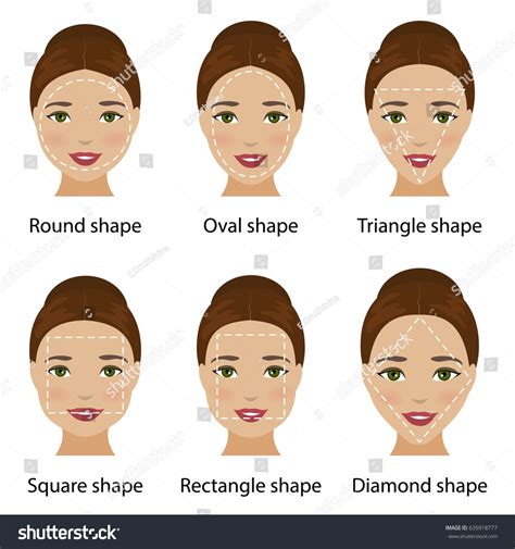 Face Shape Chart