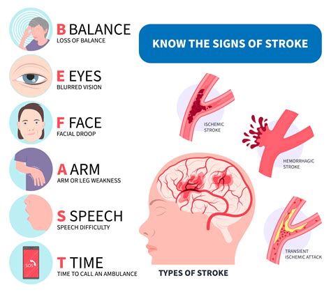 Face Stroke