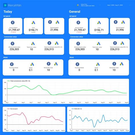 Facebook Ads Google Data Studio Template