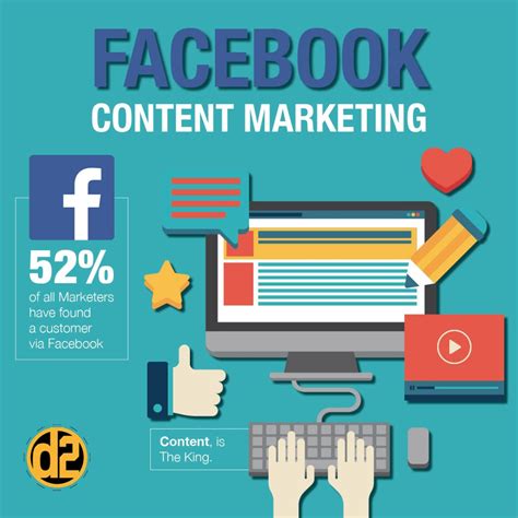 Facebook Content Promotion