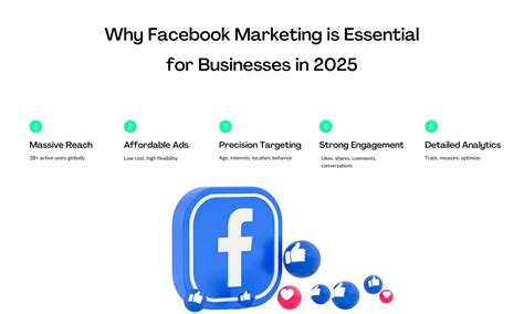Facebook Marketing