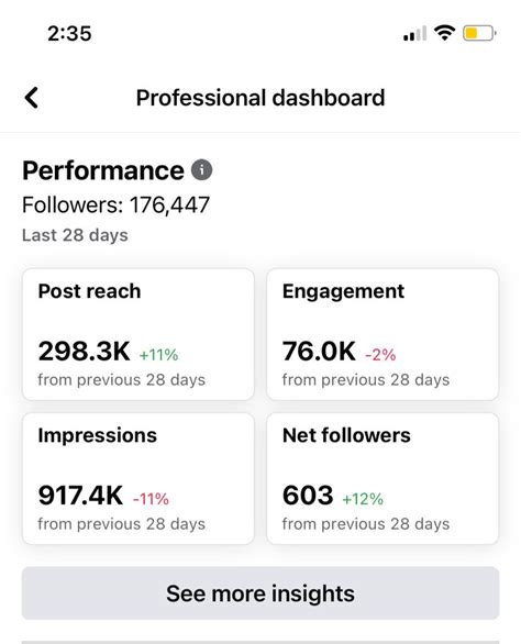 Facebook Professional Dashboard Example