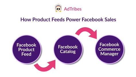 Facebook product ecosystem