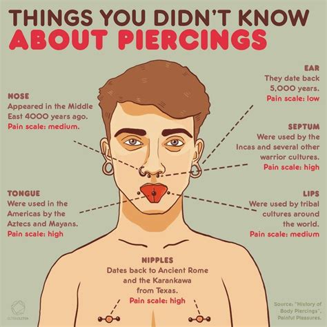 Facial Piercing Pain Chart