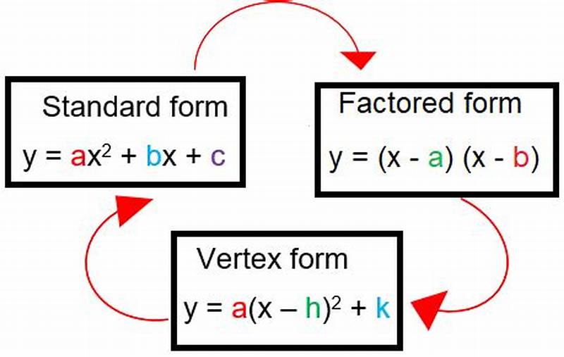 Factored Form To Vertex Form Examples