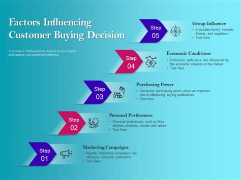 Faktor Keputusan Pembelian