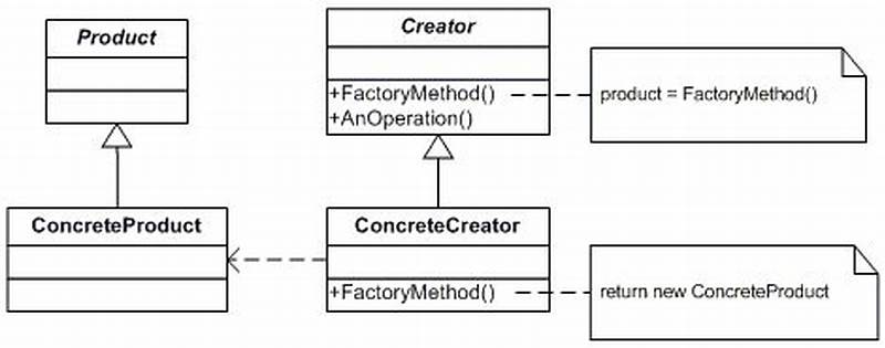Factory Design Pattern In C