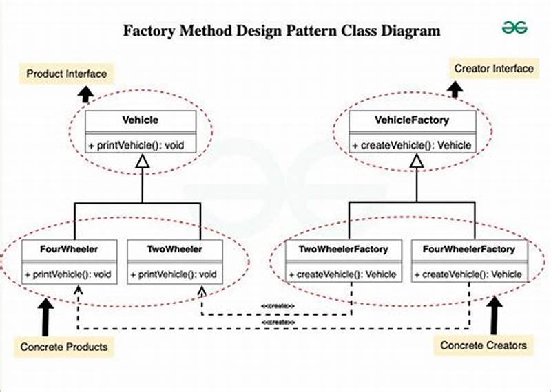 Factory Method Pattern
