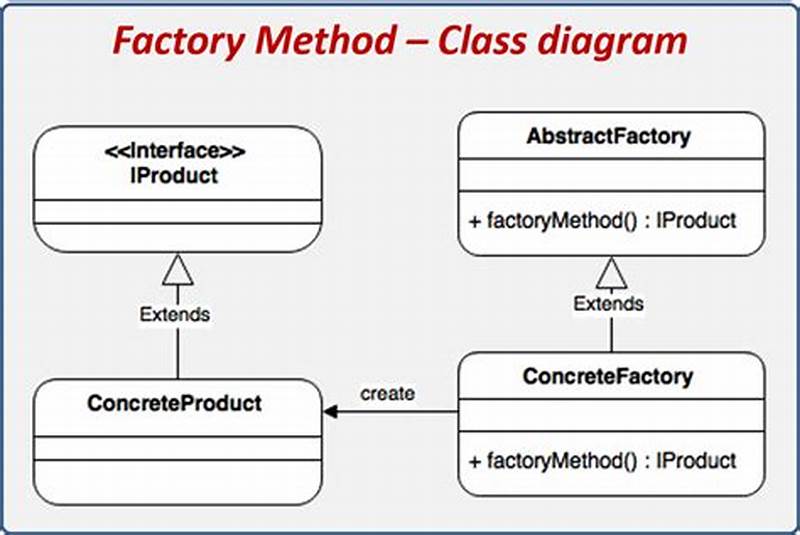 Factory Method Pattern C++