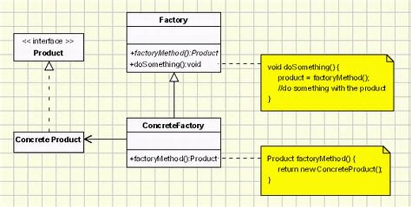 Factory Method Pattern Uml