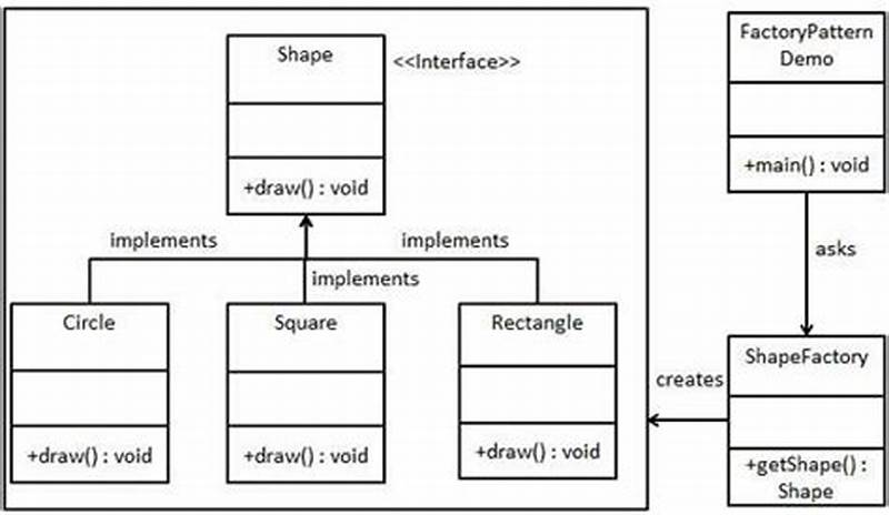 Factory Pattern Example