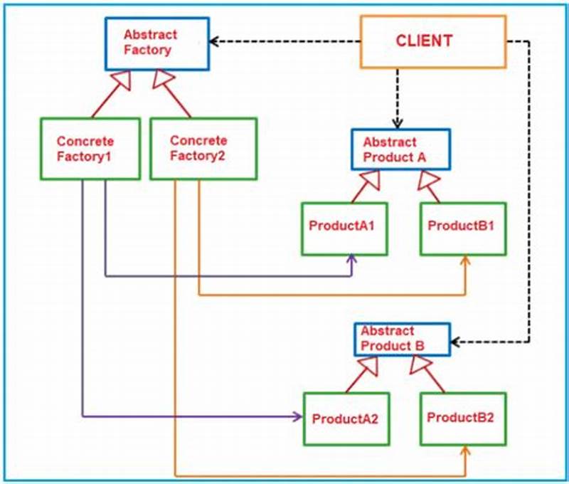 Factory Pattern In C  With Example