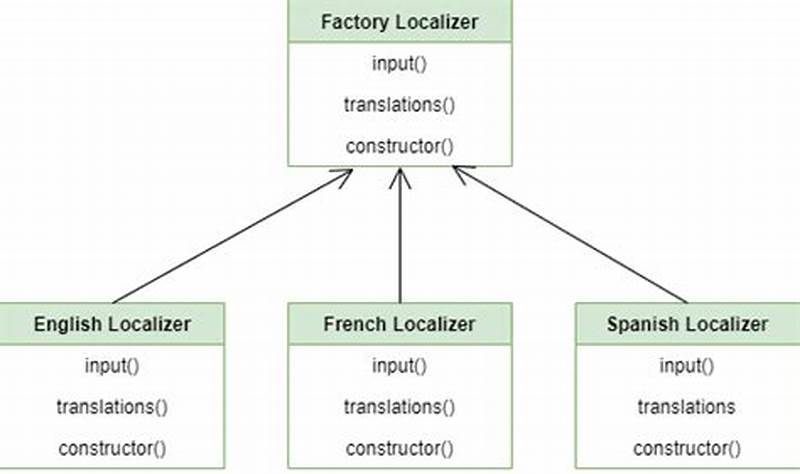 Factory Pattern In Python