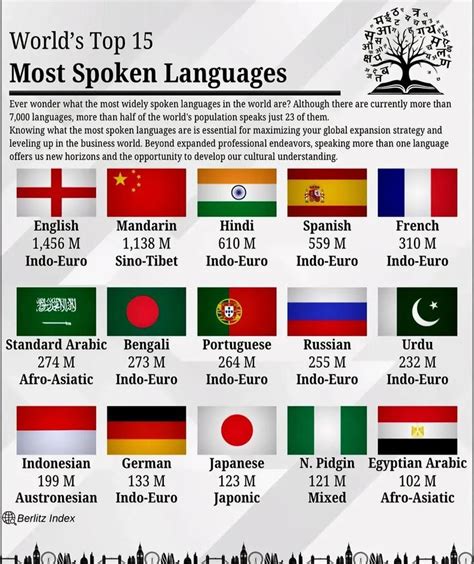 Interesting Facts Javanese Language