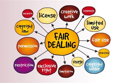 Fair Use and Fair Dealing